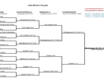 2025 B Team Bracket recap 2025 B Team Bracket recap